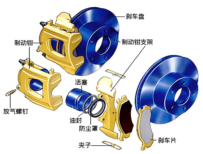 盘式制动器解剖图