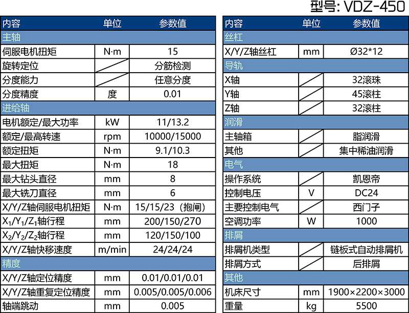 VDZ-450刹车盘对钻机床加工刹车盘参数表
