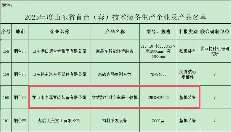 刹车盘对磨机床获评山东省首台（套）技术装备