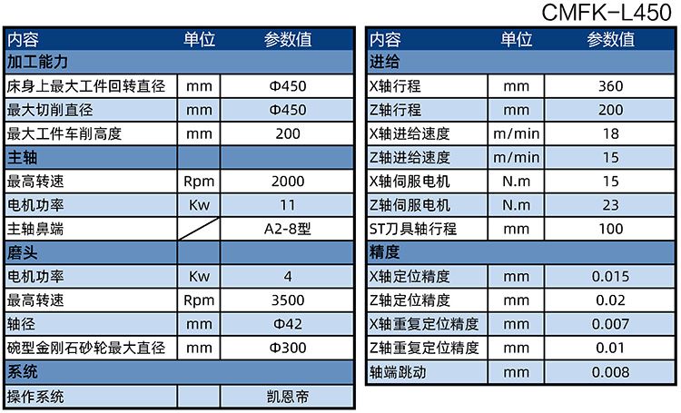 CMFK-L450刹车盘车磨一体机参数表